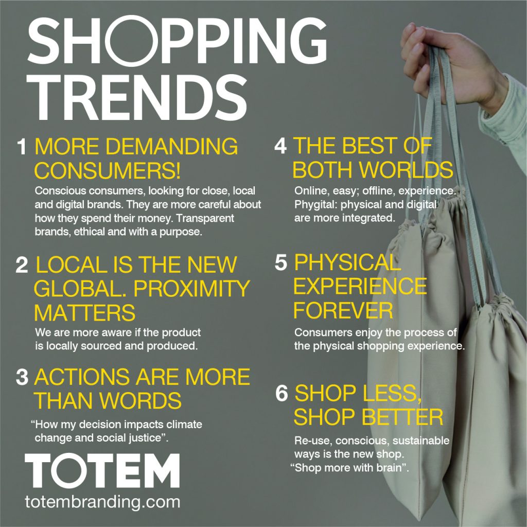 Shopping Trends