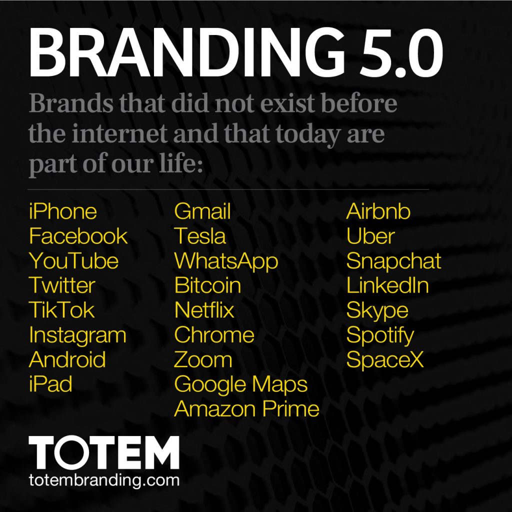 Branding 5.0