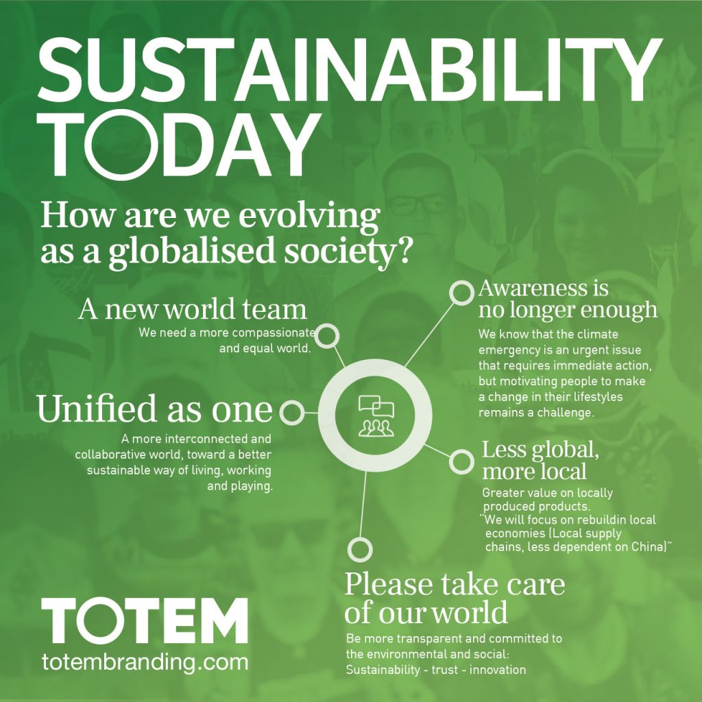 Sustainability Today