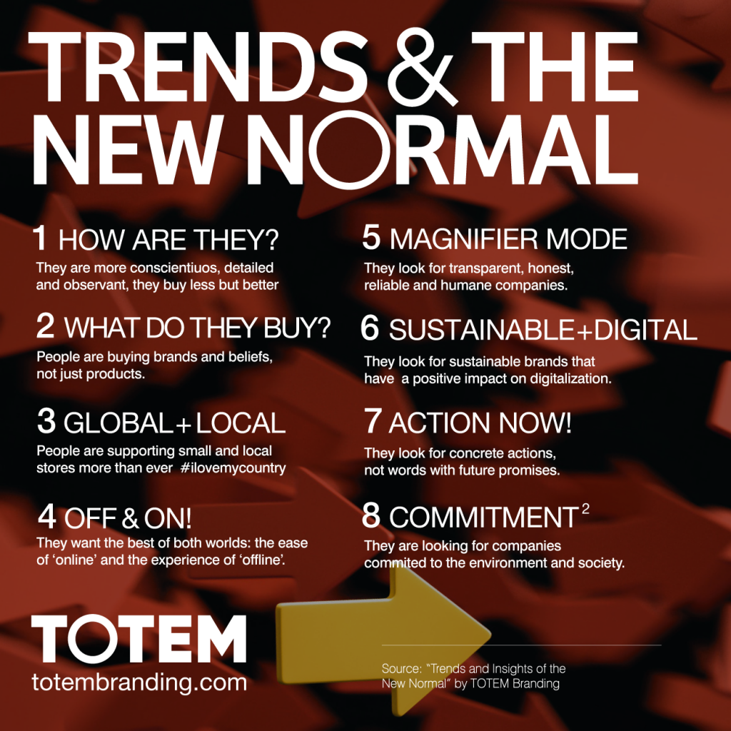 The most relevant trends about consumers and the “new normal”
