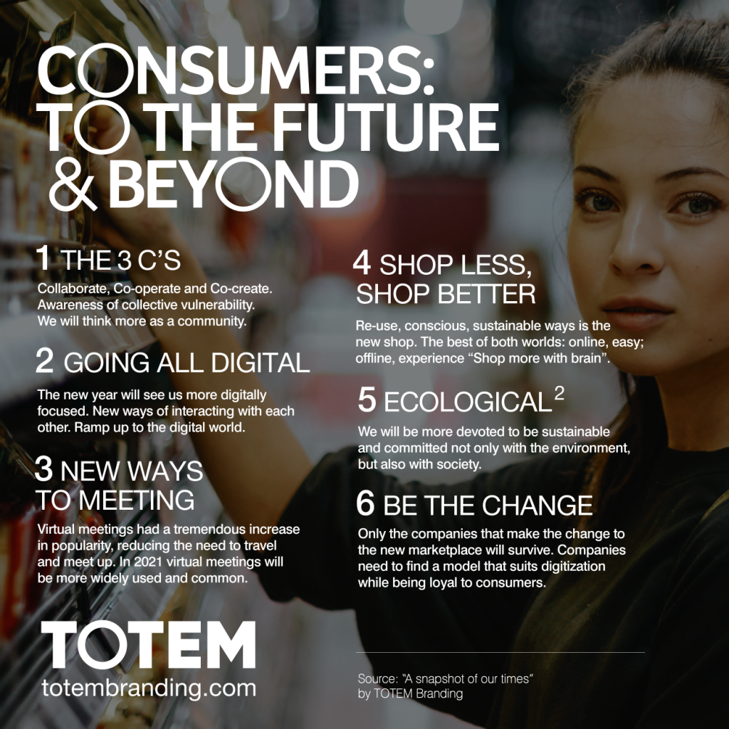 Consumers: To the Future & Beyond