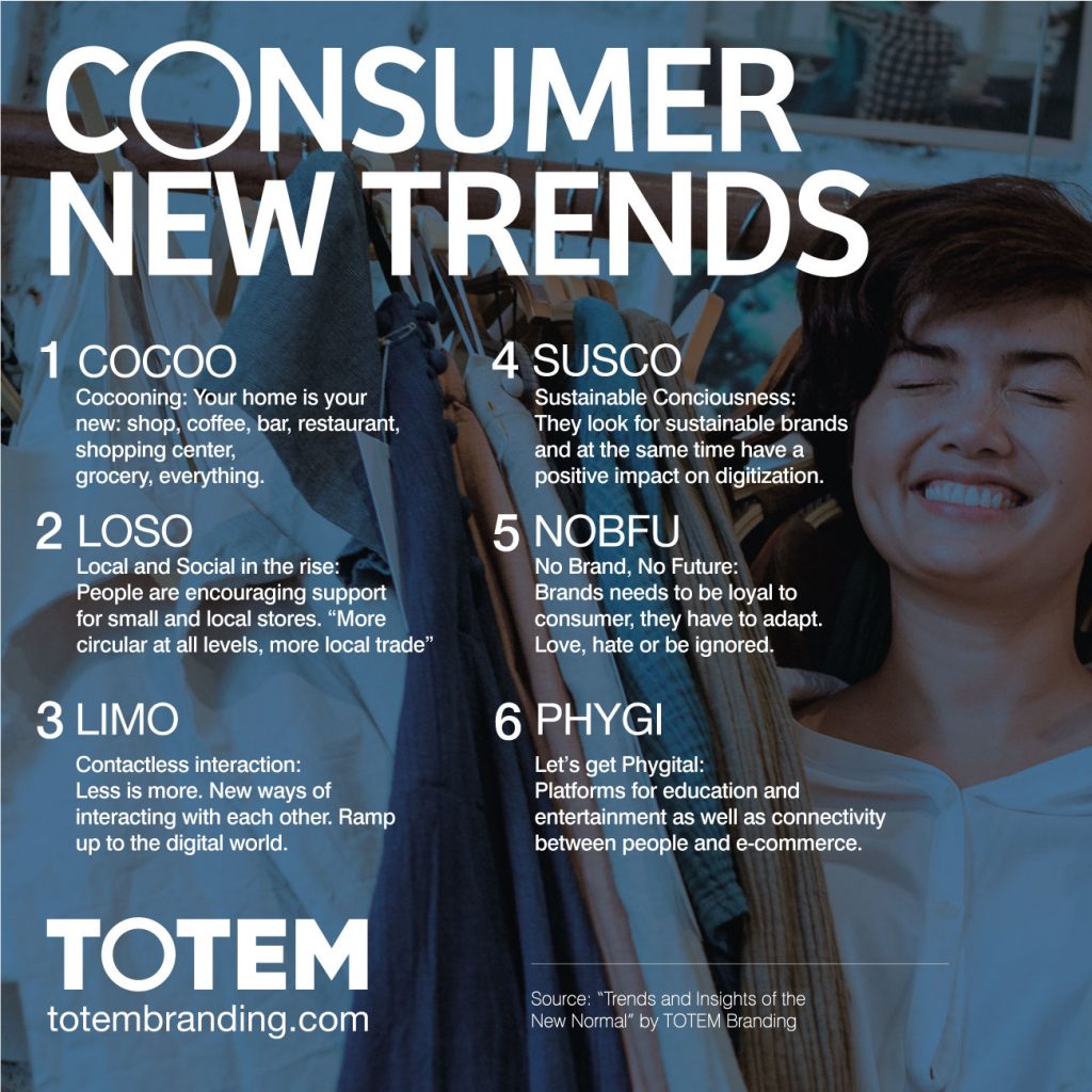 Consumer New Trends