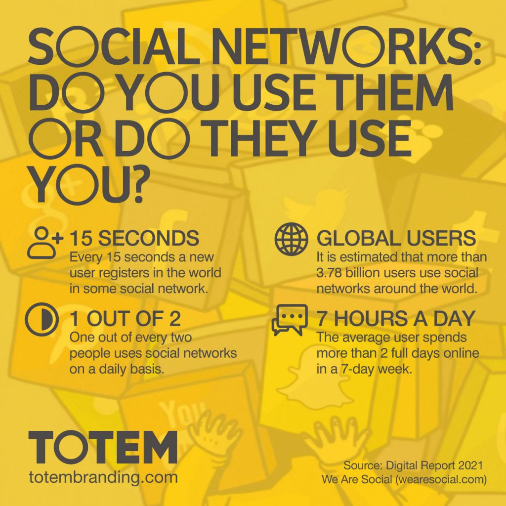 Social Networks: Do you use them or do they use you?