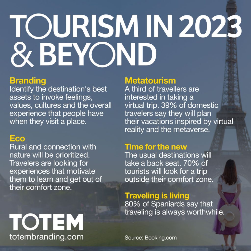 Tourism in 2023 & beyond