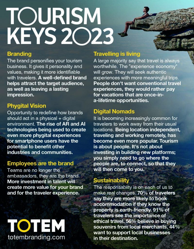 Tourism Keys 2023