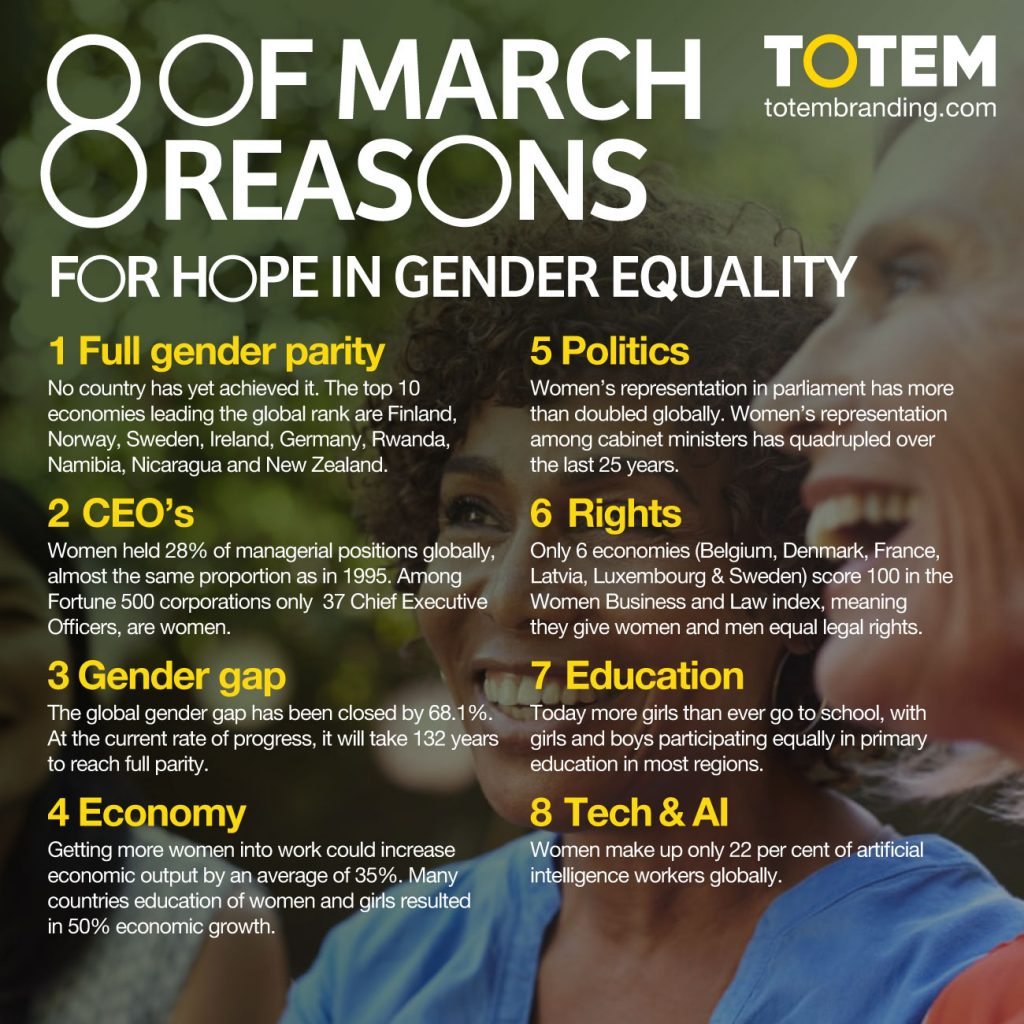 8 of March, 8 reasons for Hope in Gender Equality