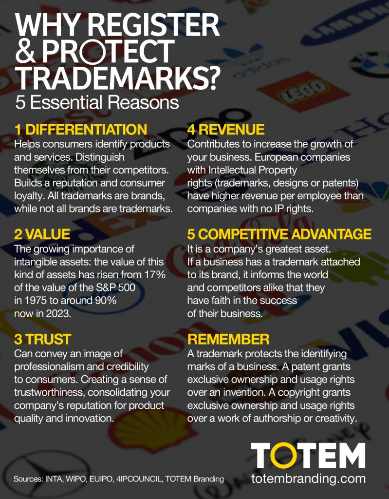 Why Register & Protect Trademarks?