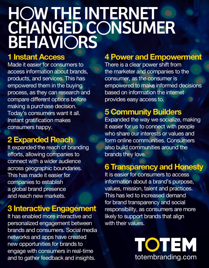 How the Internet changed Consumer behaviors