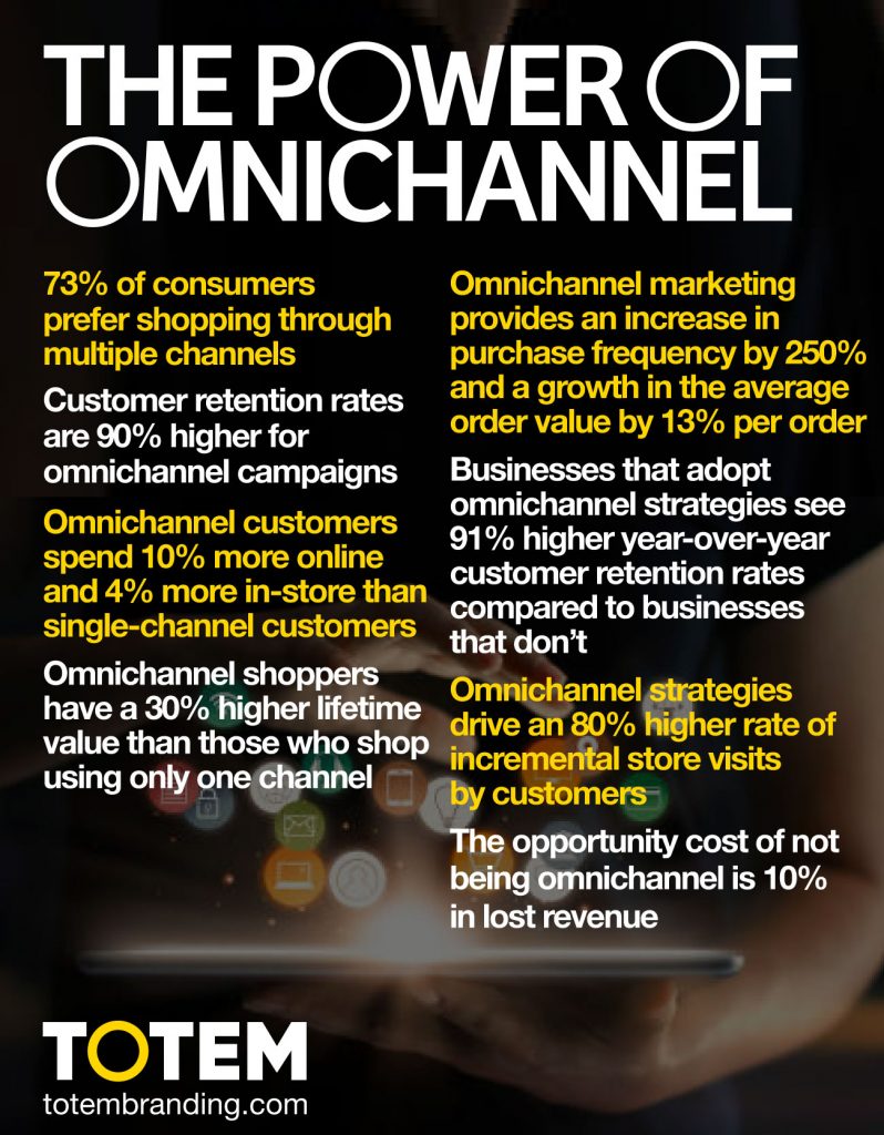 The Power of Omnichannel