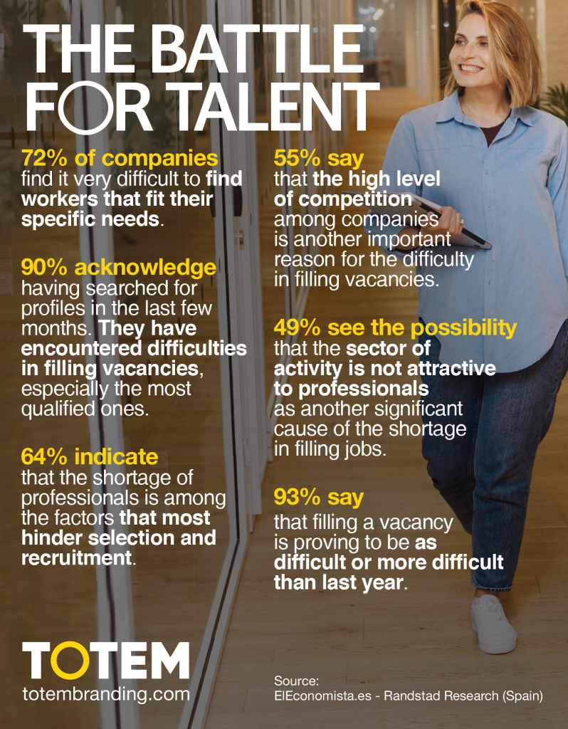 The Battle for Talent