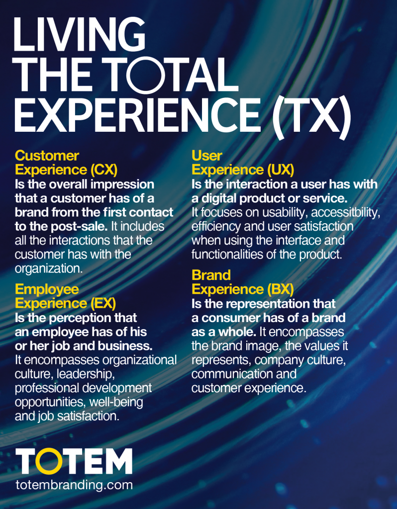 Living the Total Experience (TX)