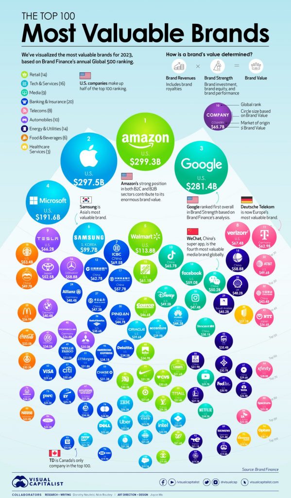 25 key trends and insights that will define the future of branding