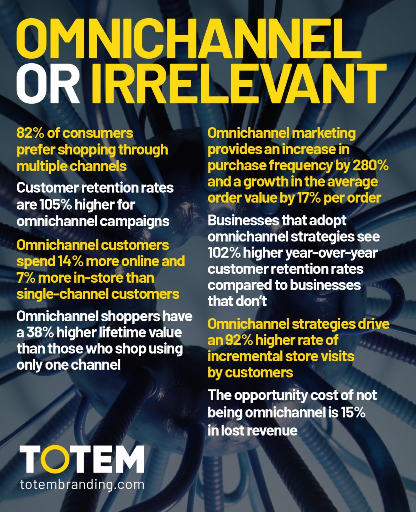 Omnichannel is dead as a strategy